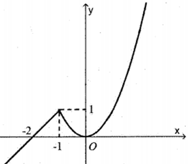 Hỏi đáp VietJack
