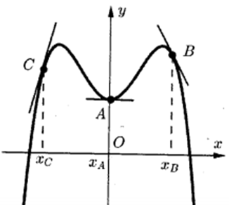 Hỏi đáp VietJack