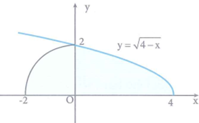 Hỏi đáp VietJack