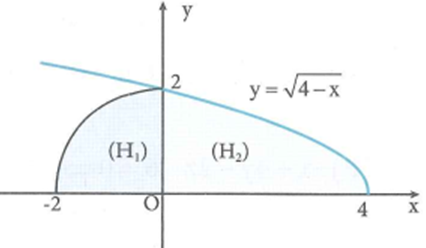 Hỏi đáp VietJack