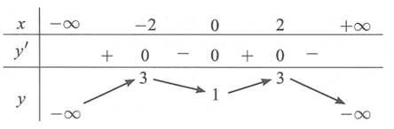 Hỏi đáp VietJack