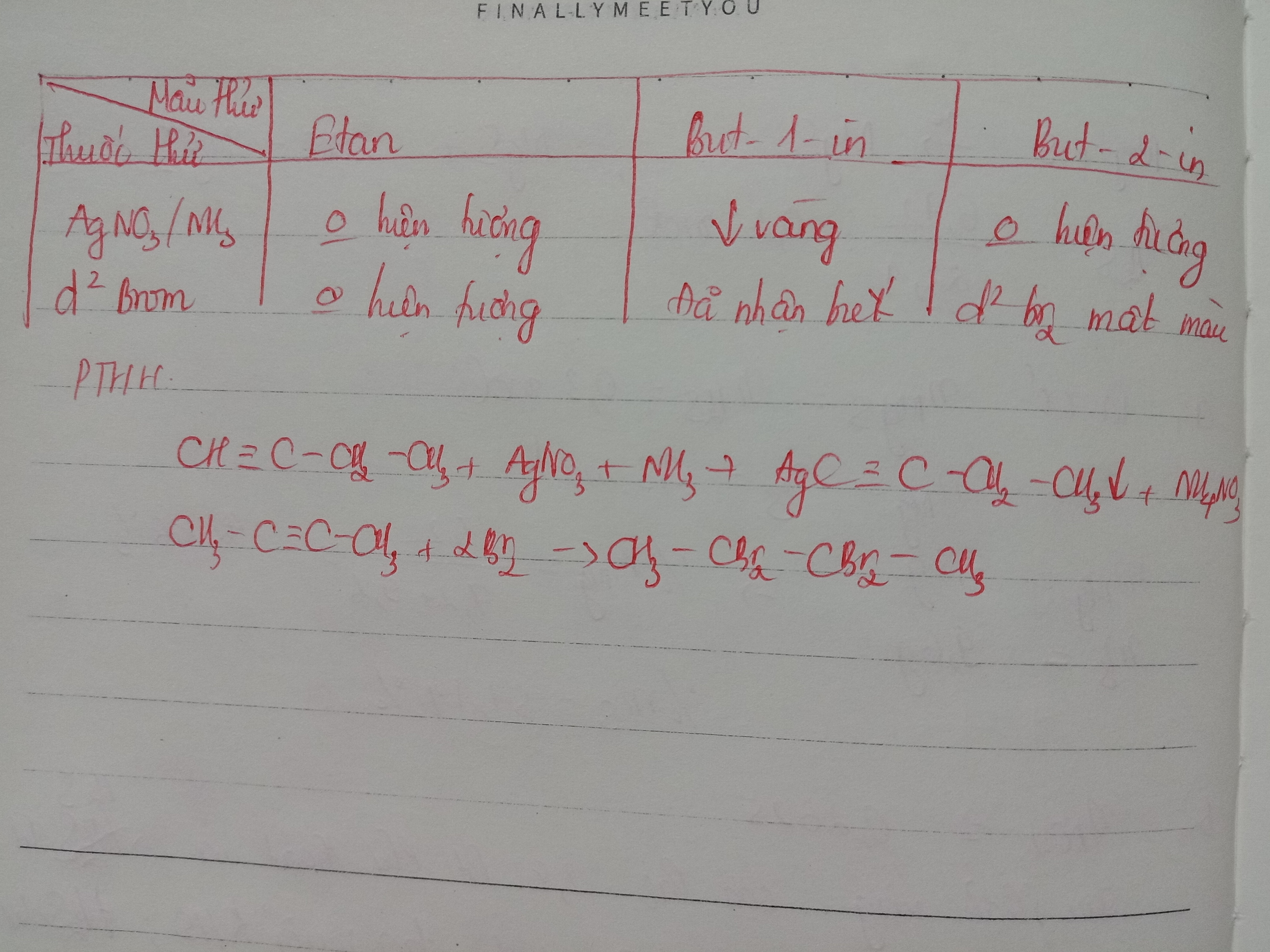 Hỏi đáp VietJack