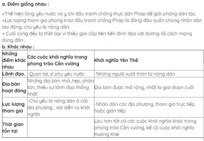 Hỏi đáp VietJack