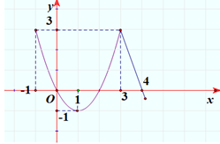 Hỏi đáp VietJack