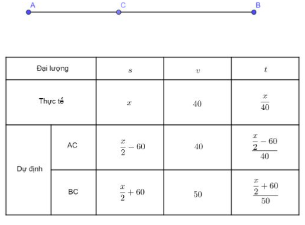 Hỏi đáp VietJack