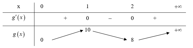 Hỏi đáp VietJack