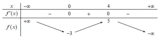 Hỏi đáp VietJack