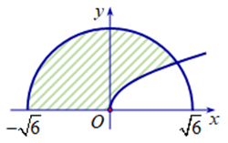Hỏi đáp VietJack