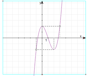 Hỏi đáp VietJack