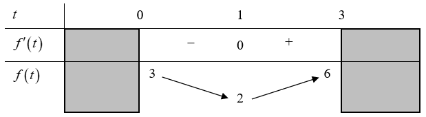 Hỏi đáp VietJack