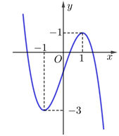 Hỏi đáp VietJack