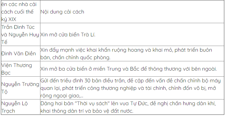 Hỏi đáp VietJack