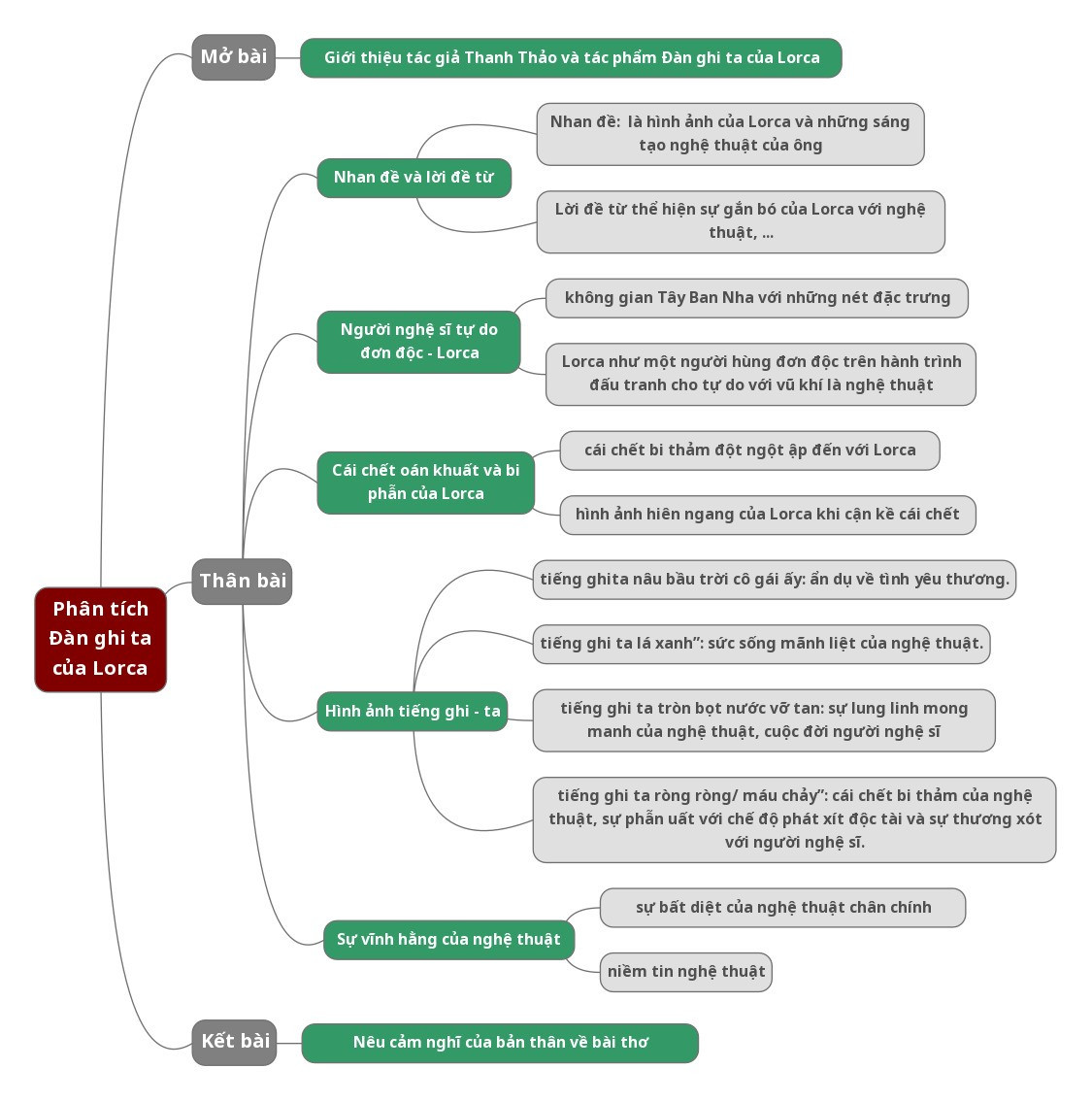 Hỏi đáp VietJack