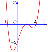 Hỏi đáp VietJack