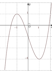 Hỏi đáp VietJack