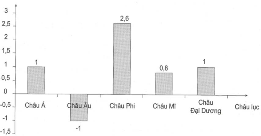 Hỏi đáp VietJack