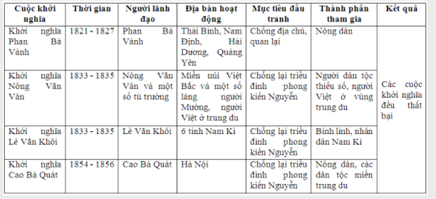 Hỏi đáp VietJack