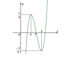 Hỏi đáp VietJack