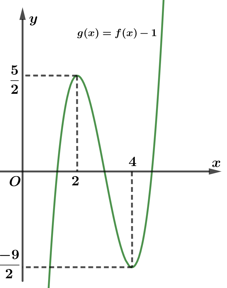 Hỏi đáp VietJack