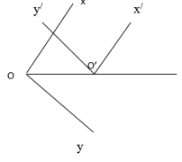 Hỏi đáp VietJack