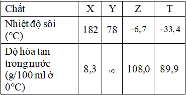 Hỏi đáp VietJack