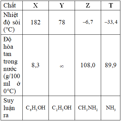 Hỏi đáp VietJack