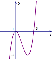 Hỏi đáp VietJack
