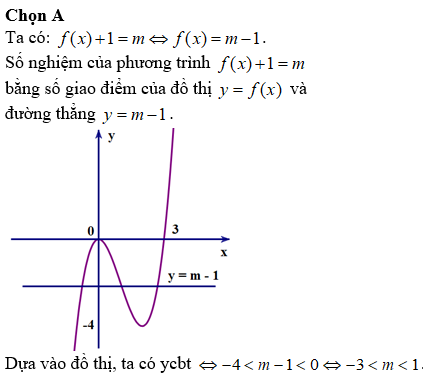 Hỏi đáp VietJack
