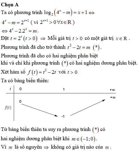 Hỏi đáp VietJack