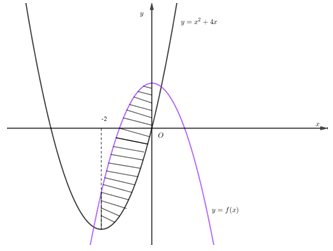 Hỏi đáp VietJack
