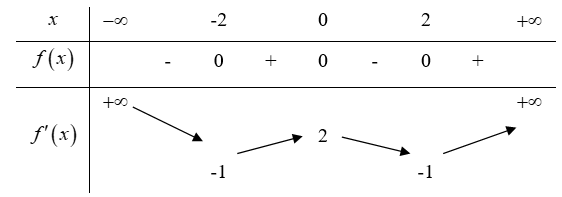 Hỏi đáp VietJack