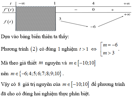 Hỏi đáp VietJack