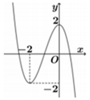 Hỏi đáp VietJack