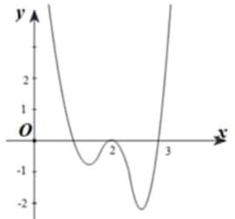 Hỏi đáp VietJack