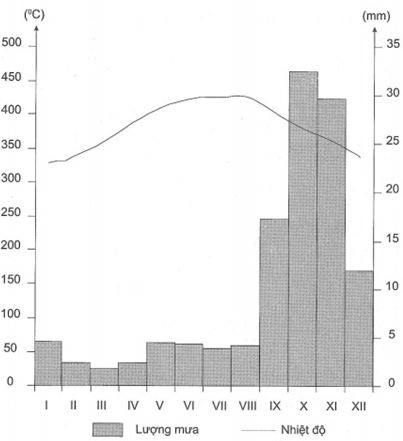 Hỏi đáp VietJack