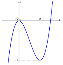 Hỏi đáp VietJack