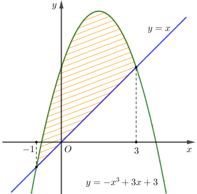 Hỏi đáp VietJack