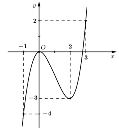 Hỏi đáp VietJack