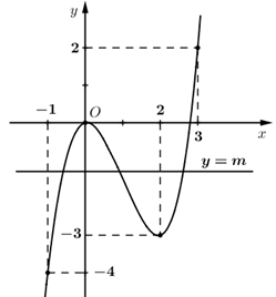 Hỏi đáp VietJack