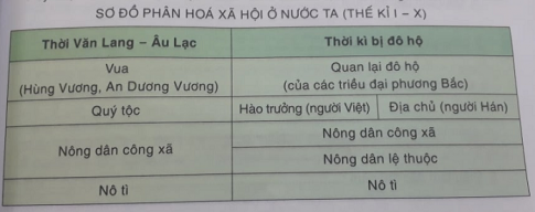 Hỏi đáp VietJack