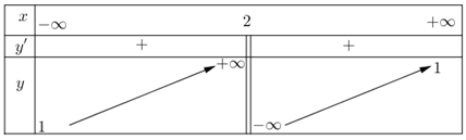 Hỏi đáp VietJack