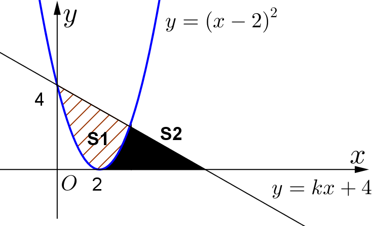 Hỏi đáp VietJack