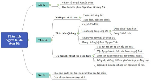 Hỏi đáp VietJack