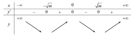 Hỏi đáp VietJack