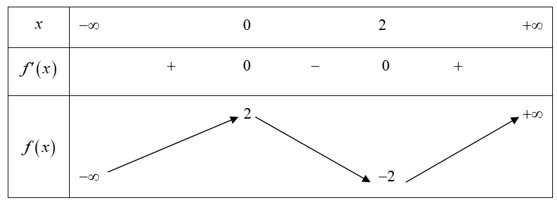 Hỏi đáp VietJack