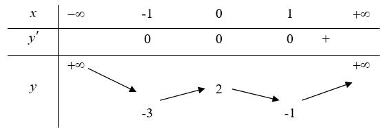 Hỏi đáp VietJack