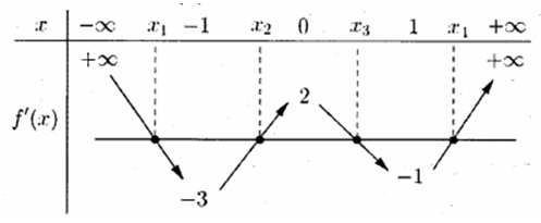 Hỏi đáp VietJack