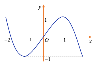 Hỏi đáp VietJack