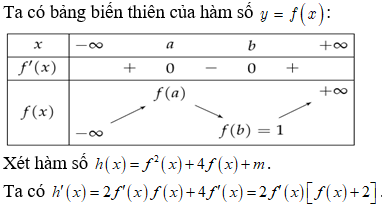 Hỏi đáp VietJack