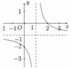 Hỏi đáp VietJack